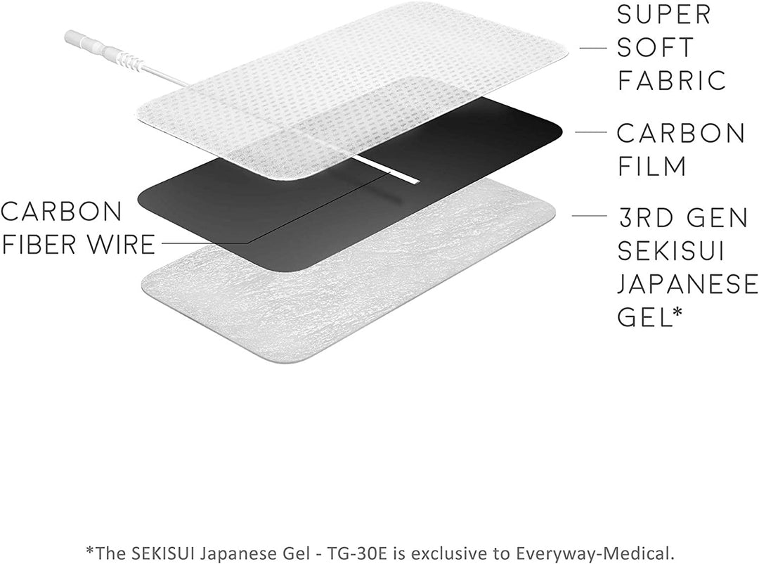 iStim Super Soft 5x10cm TENS Unit Self-Adhesive Electrodes for TENS EMS Units with 2mm Connector -Electrode Pads for Pain Treatment, Muscle Growth, Toning and Massage (5x10cm-16 Pieces-White)