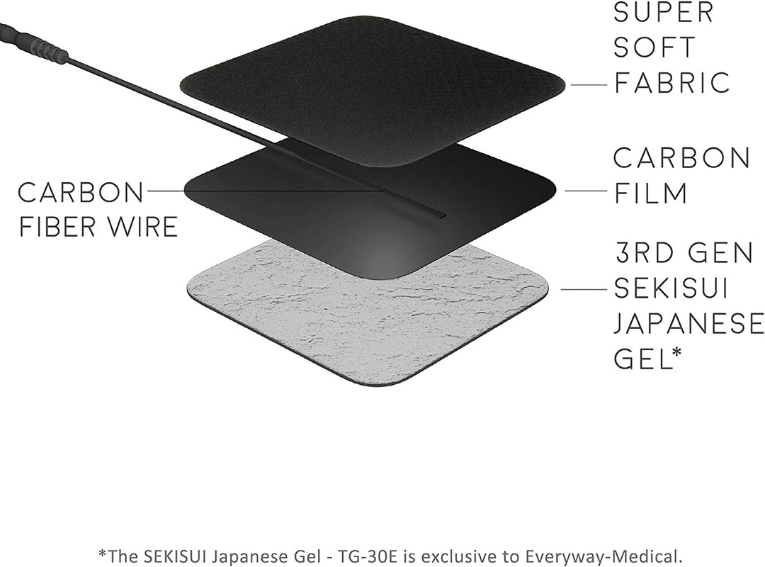 iStim Super Soft 5x5cm TENS EMS Unit Self-Adhesive Electrodes Pad for TENS EMS Units with 2mm Connector for Pain Treatment, Muscle Growth, Toning and Massage (5x5cm, 16 Pieces, Black)