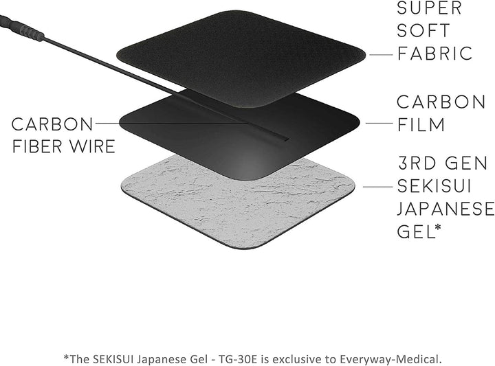 iStim Super Soft 5x5cm TENS EMS Unit Self-Adhesive Electrodes Pad for TENS EMS Units with 2mm Connector for Pain Treatment, Muscle Growth, Toning and Massage (5x5cm, 16 Pieces, Black)