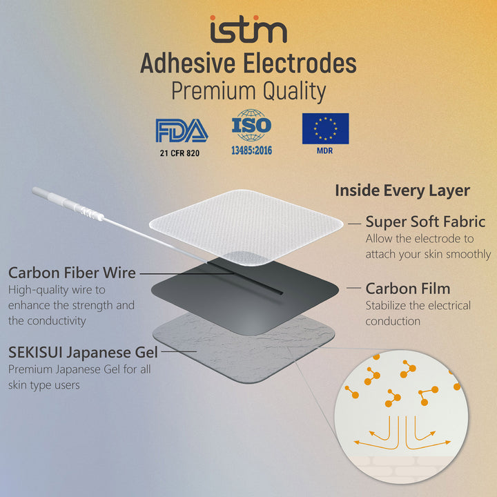 iSTIM EV-805 TENS EMS 4 Channel Combo Machine Unit - Muscle Stimulator + Back Pain Relief and Management. Including 16 Pieces TENS/EMS Electrodes Pads